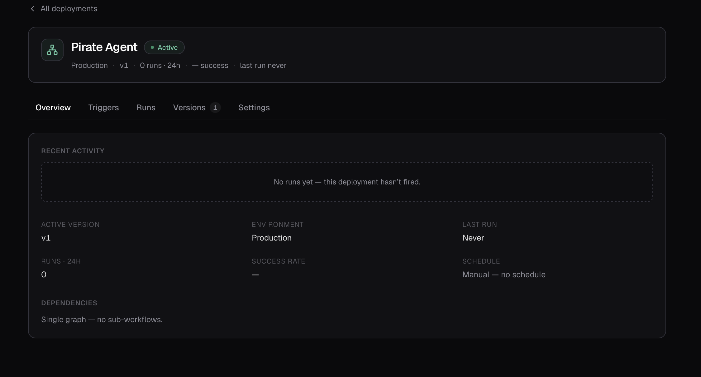 A deployment's detail page: the Overview tab showing status, active version, environment, success rate, schedule, and dependencies.
